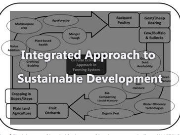 Integrated-Approach-to-Sustainable-Development